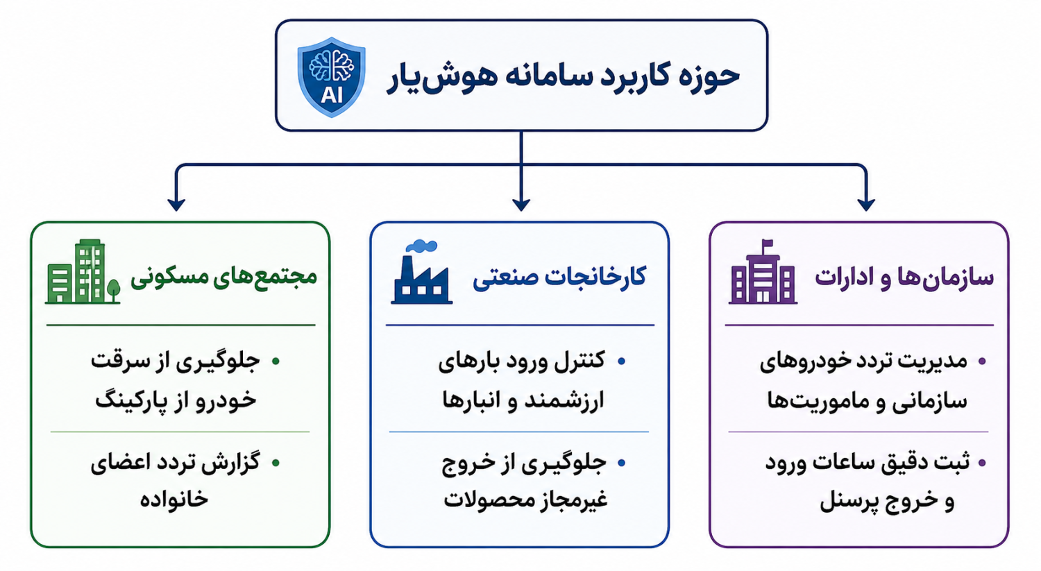 نرم افزار ارسال پیامک هوش یار 3