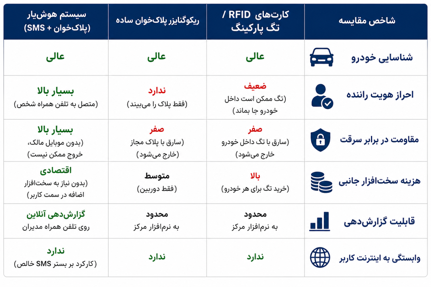 نرم افزار ارسال پیامک هوش یار 4
