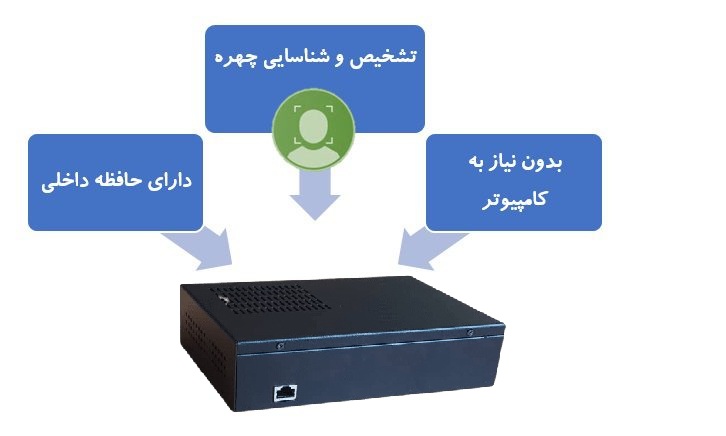 ماتیک-ماژول-تشخیص-چهره-2